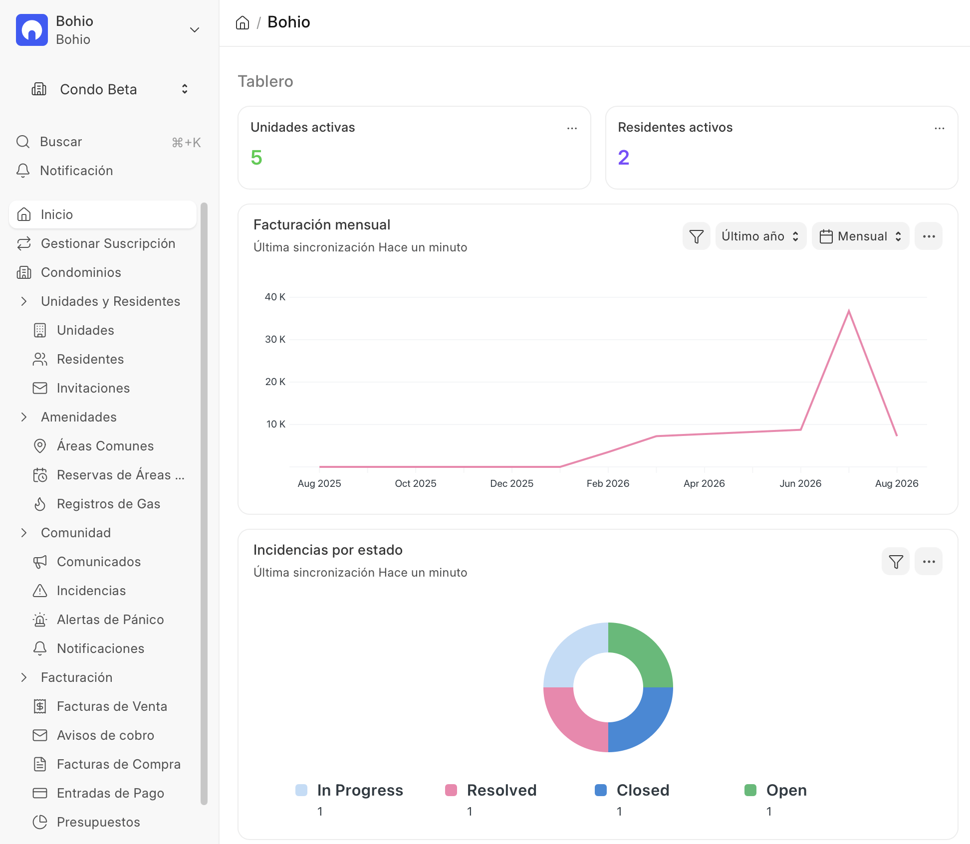 Dashboard de Bohio con facturación, incidencias y métricas del condominio